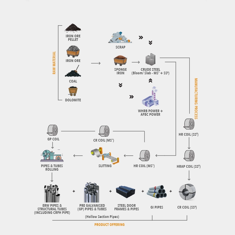manufacturing img
